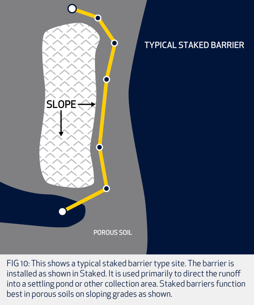 Aer-Flo Staked barrier Installation Infographic
